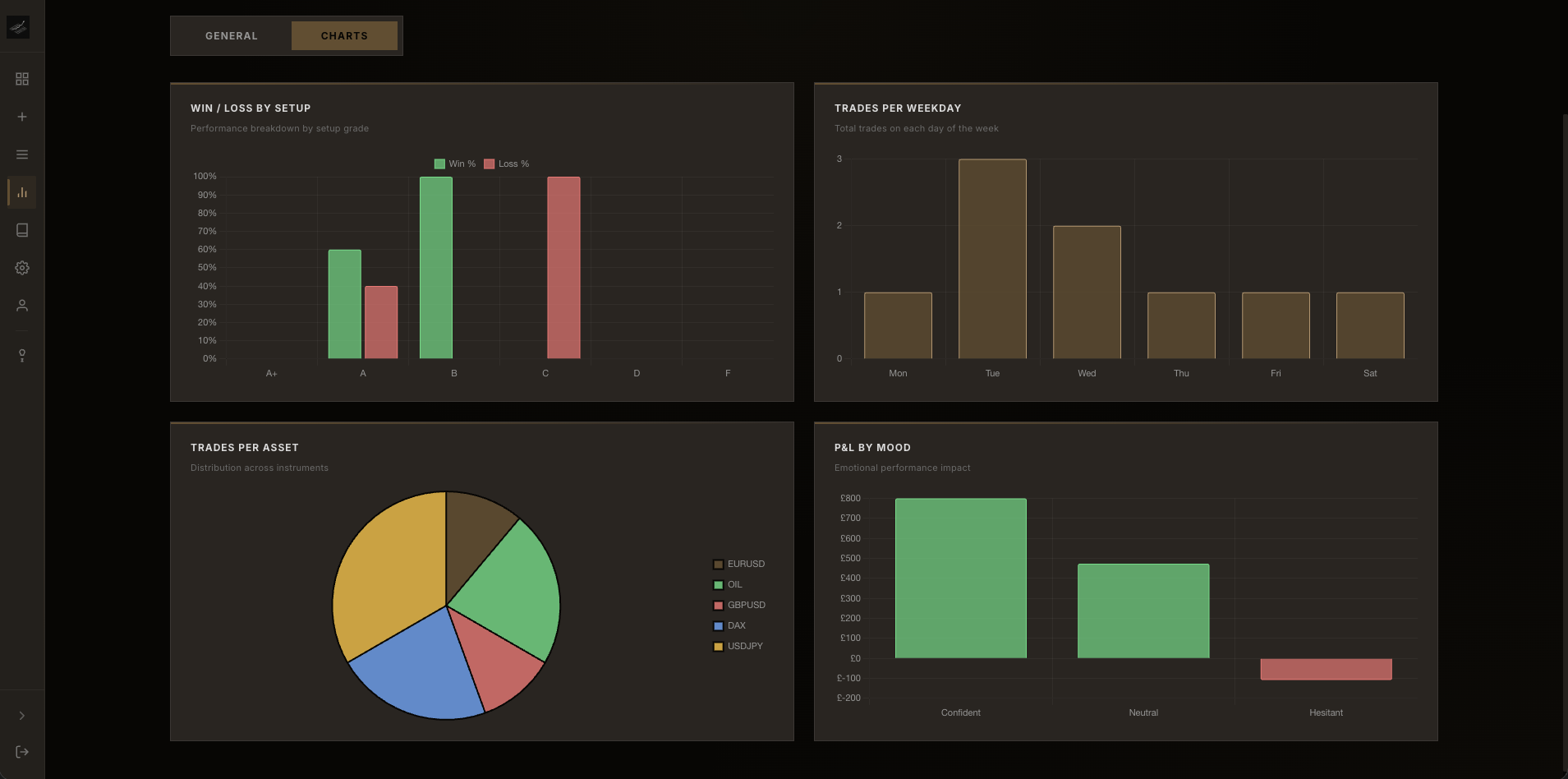 Profit Grid screenshot